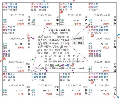 陰陽煞|陰陽之概念與紫微斗數